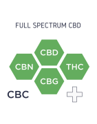 Full Spectrum