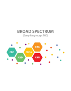 Broad Spectrum